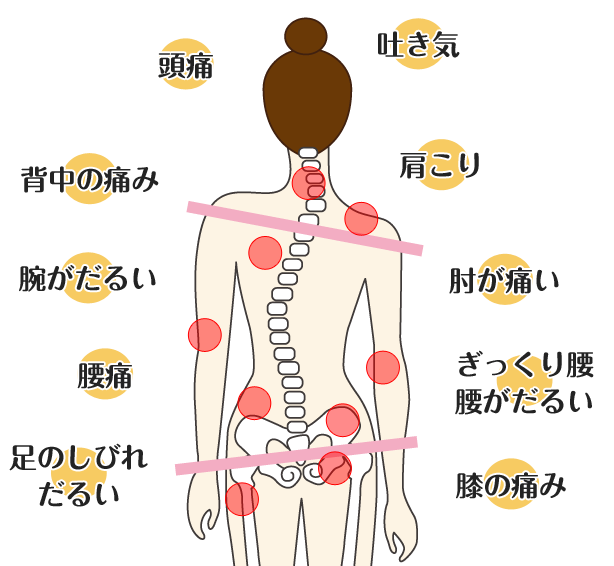 背骨が曲がる理由 巻き肩の改善ならサンテ鍼灸整骨院